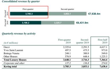 全球奢侈品销售额将下降,爱马仕奢侈品缺点