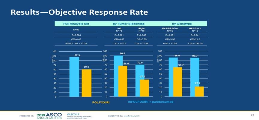 抗egfr药物治疗,抗egfr靶向治疗egfr