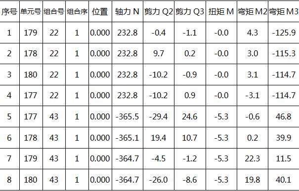 前车之鉴|施工图不符合相关要求，将直接影响到项目建设工期——谈审图环节的重要性