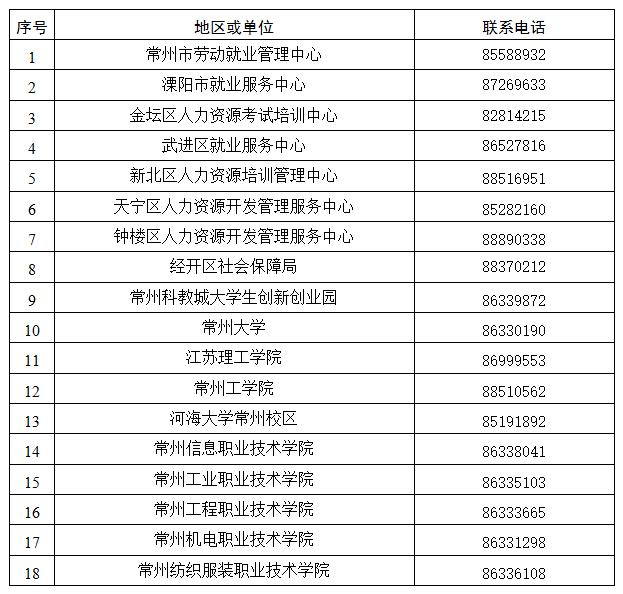 大学生创业10万元补贴,大学生申请一万元免费创业基金