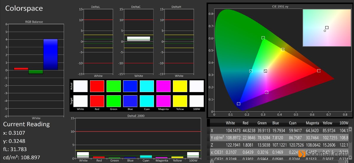 小米note10pro和小米note11pro,百度一下小米10pro评测
