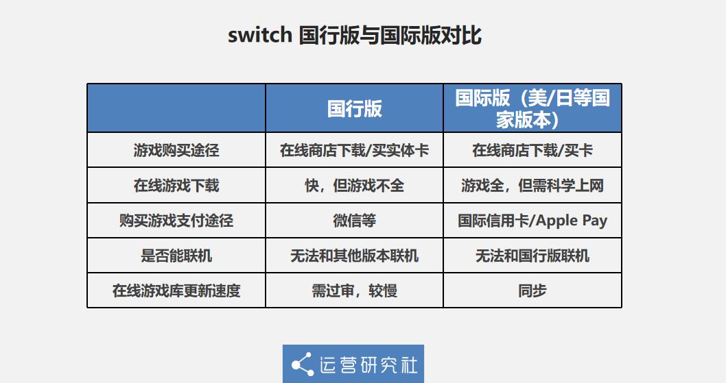 动森赚钱,动森赚200万要多久