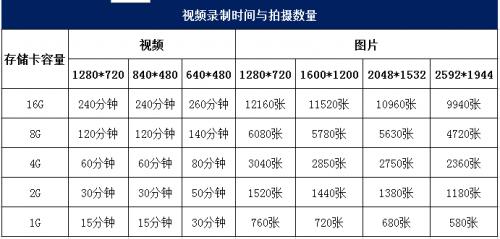 360g3003k和盯盯拍mini3pro对比,360g300盯盯拍