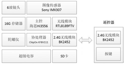 360g3003k和盯盯拍mini3pro对比,360g300盯盯拍