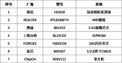 360g3003k和盯盯拍mini3pro对比,360g300盯盯拍