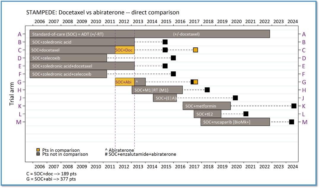 前列腺癌症治疗指南,前列腺癌治疗临床指南