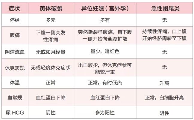 同房后直接进了手术室...妇产科医生的这句忠告，不得不听