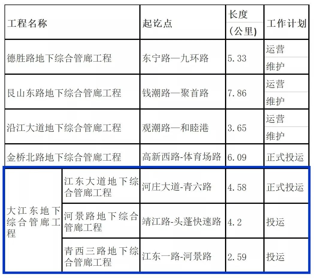 和“马路拉链”说再见，钱塘新区地下又有大动作！