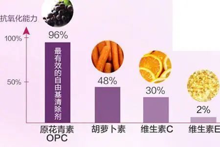 深扒明星美白抗衰秘籍!比防晒管用1000倍!4周逆袭成白皮,悄悄瘦掉8斤