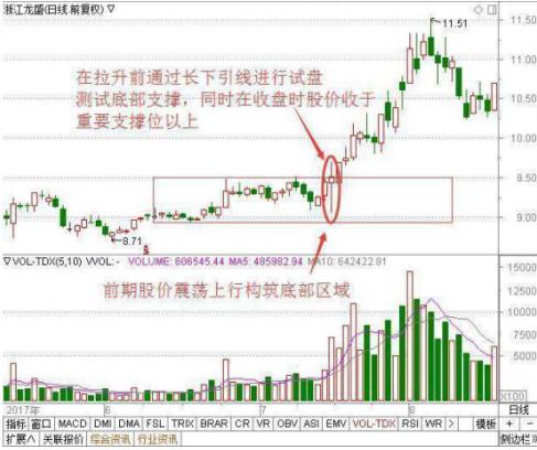 中国股市为什么总涨不上去,涨停的股票反复封板破板