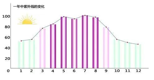 平价不油腻秋冬伪素颜防晒霜,防晒素颜霜二合一推荐第一名