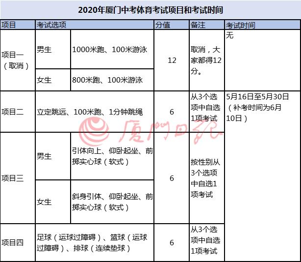 福建中考体检项目有哪些,2021福建中考体育免考标准