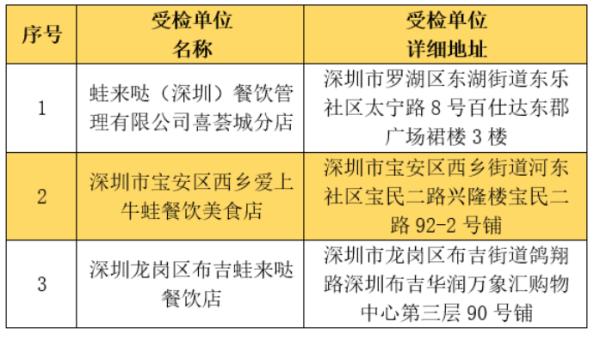 深圳曝光22批次不合格食品,深圳产品质量抽检不合格怎么处理