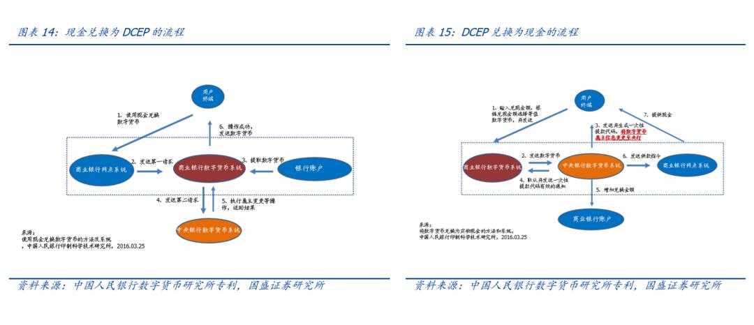 央行数字货币股票今天的新消息,央行数字货币股票有哪些