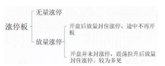 尾盘买入法实盘验证,尾盘买入次日必获利战法选股条件