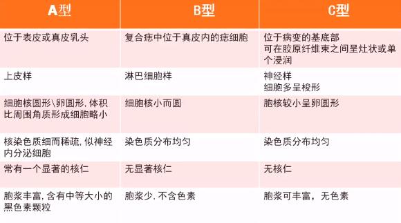 “疫时寻理”|黑色素瘤专场亮点与回顾（第五期）