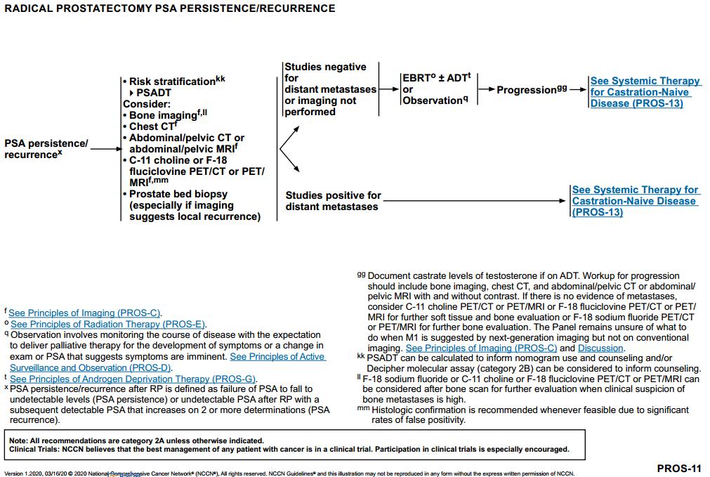nccn前列腺癌指南中文,2023版前列腺癌诊疗指南