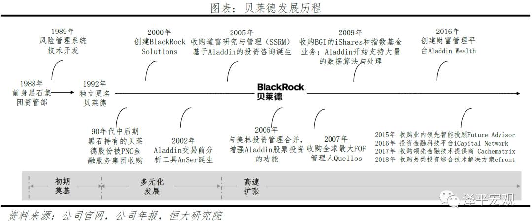 贝莱德最新头寸,贝莱德10万亿美元