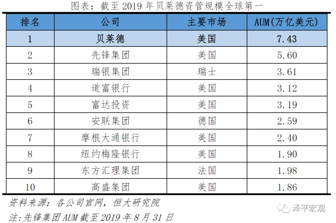 贝莱德最新头寸,解码贝莱德盈利模式