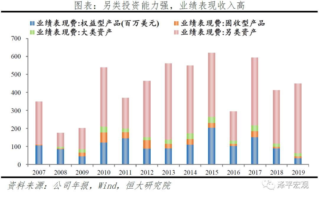 贝莱德最新头寸,解码贝莱德盈利模式