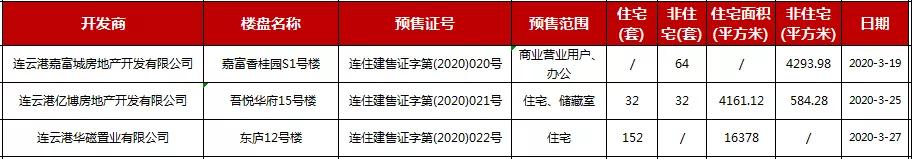 港城楼盘价格一览表,港城新苑房价最新价格