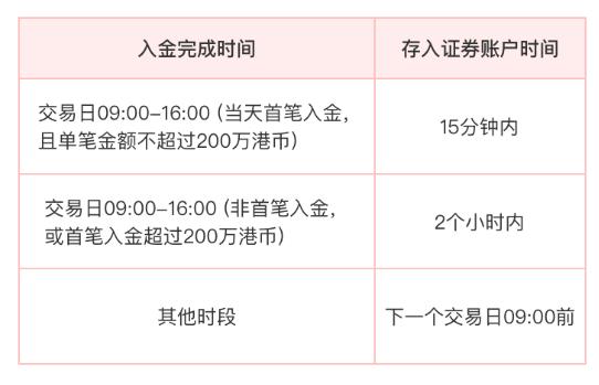 银证转账在哪里,银行银证转账业务流程