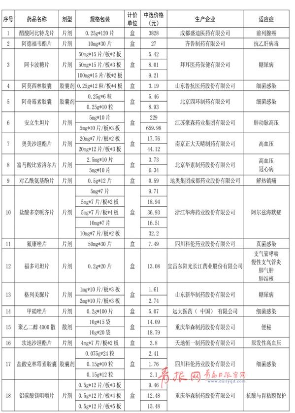 青岛最新抗癌药,青岛抗癌药哪个好