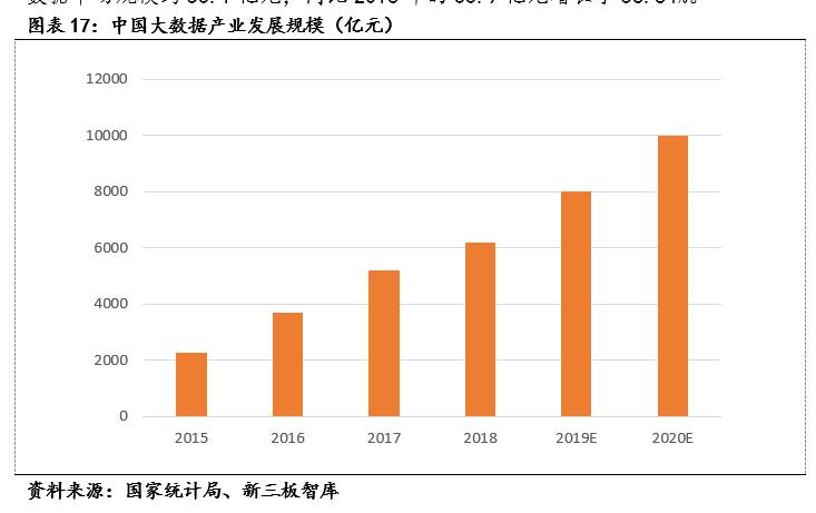 麦可思（833861）:高等教育管理数据与咨询的专业领头羊「寻找新三板精选层标的专题报告（五十二）」