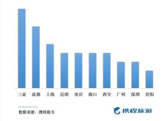 西安租车在哪里租最好,西安租车一天100左右的