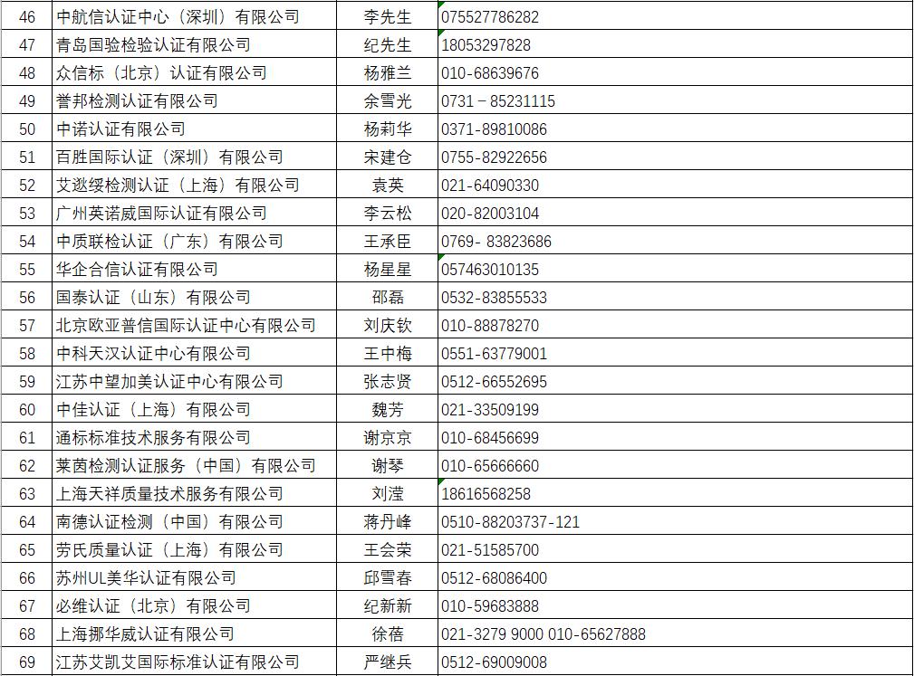 辨别真假资格证书,真假质检证书怎么辨别