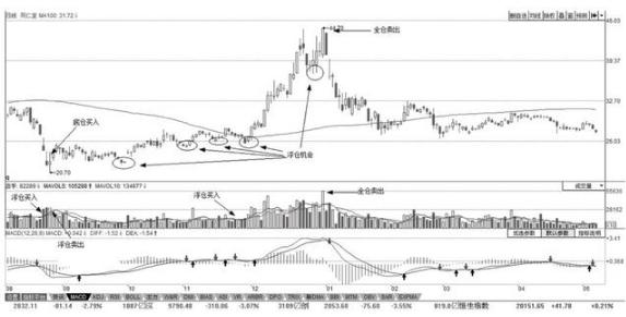 中国“捡钱”时代即将来临：如果手中有20万闲钱，教你犹太人“卖烧饼”的投资思维