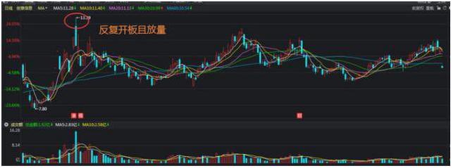 股票有时涨停有时打开怎么回事,股市如果一直上涨会发生什么