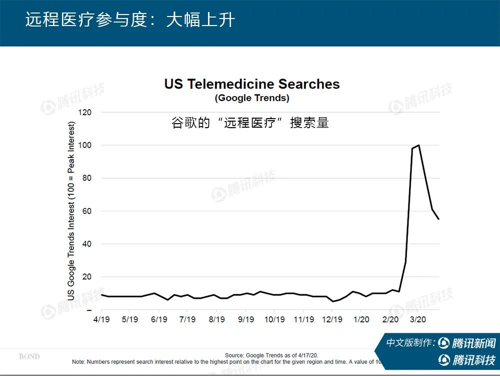 新冠疫情后世界经济发展机遇,互联网新冠疫情最新通报