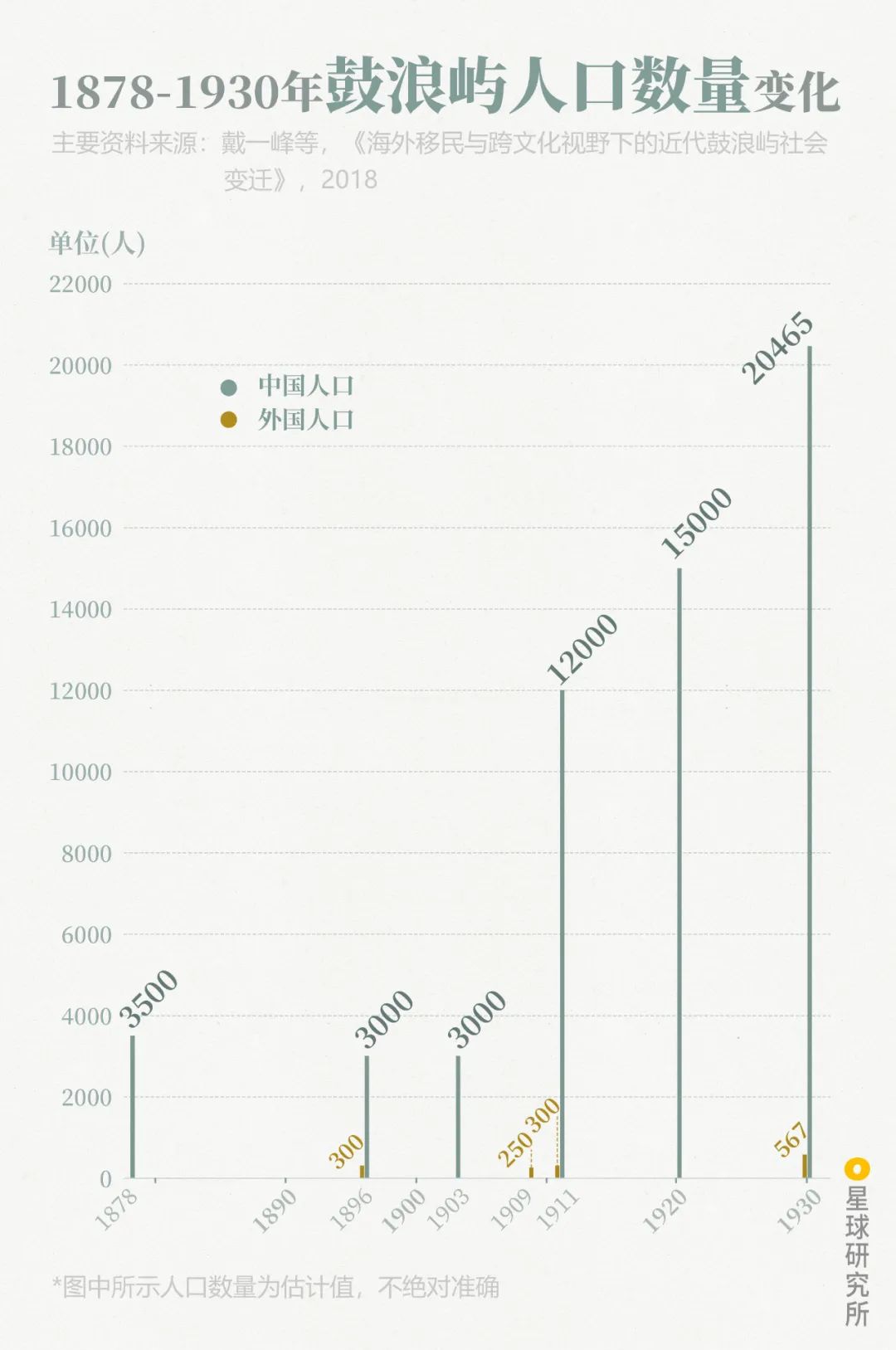 鼓浪屿值得住一晚吗,厦门鼓浪屿哪里值得玩