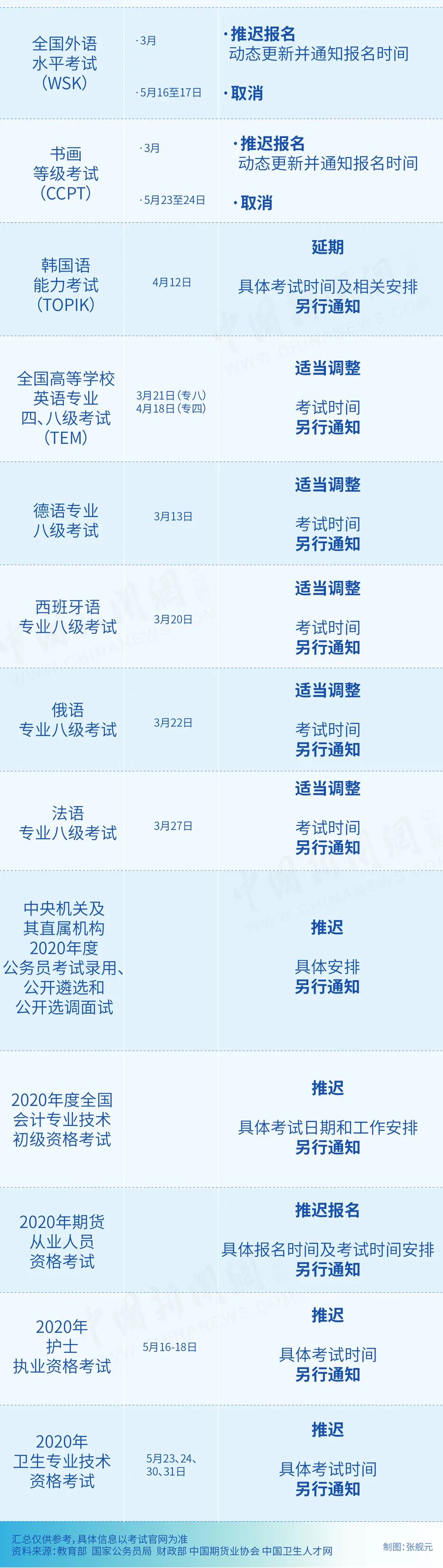 考试费申请退费能取消吗,取消哪些考试全额退费