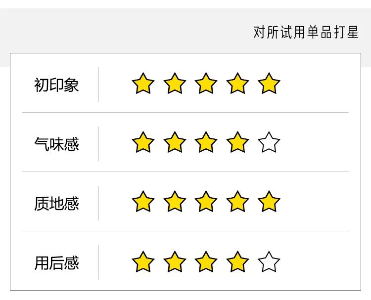 见效快的熬夜急救面膜,熬夜急救涂抹面膜