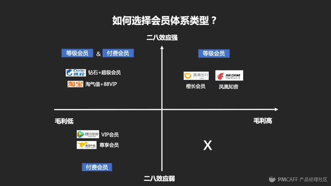 万字干货彻底讲透搜索技巧,如何做自己的会员体系