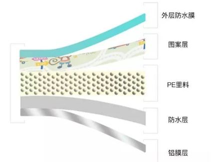 防晒宝宝防晒霜推荐,宝宝防晒帽推荐测评