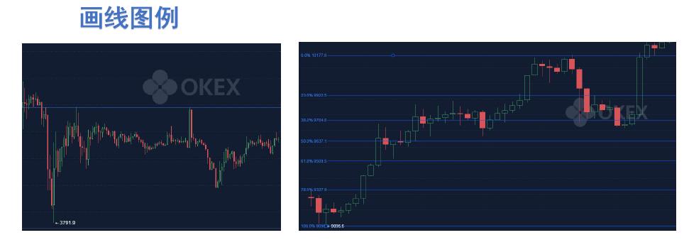 不惧牛熊指标源码,不惧牛熊的股票