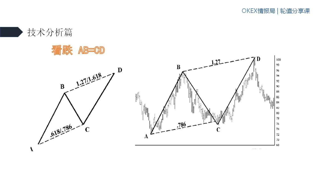 不惧牛熊指标源码,不惧牛熊的股票