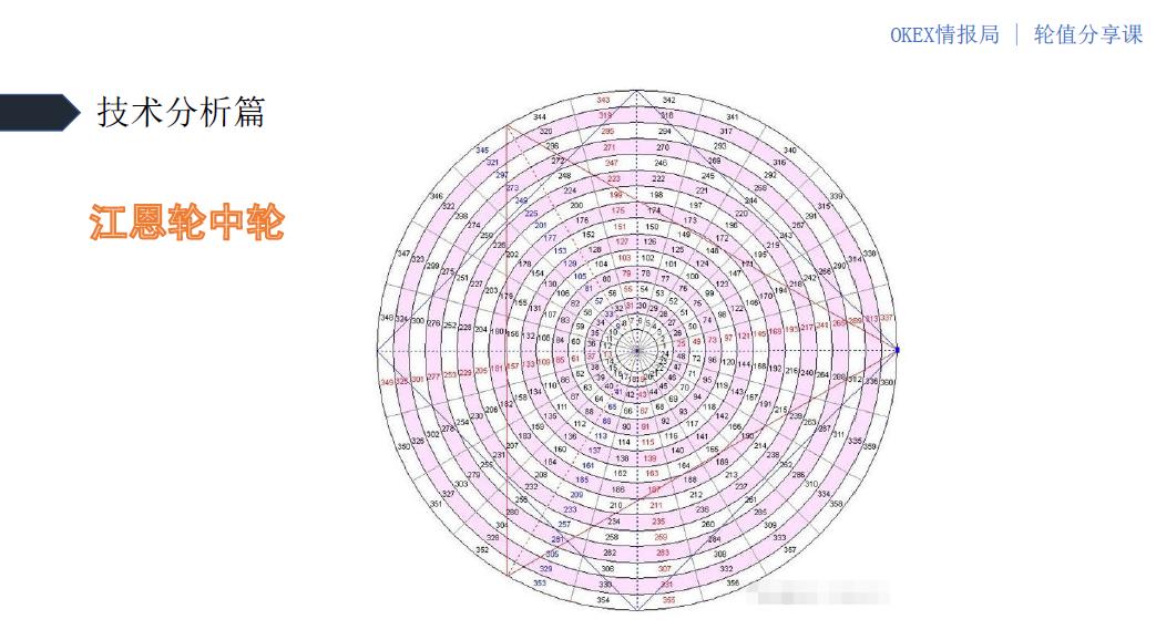不惧牛熊指标源码,不惧牛熊的股票