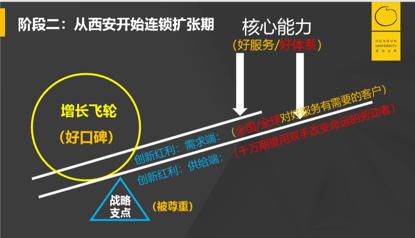 一个模型讲清楚中国经济,一个模型讲解知识