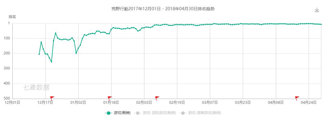 2020十大畅销手游,中国前10手游排名