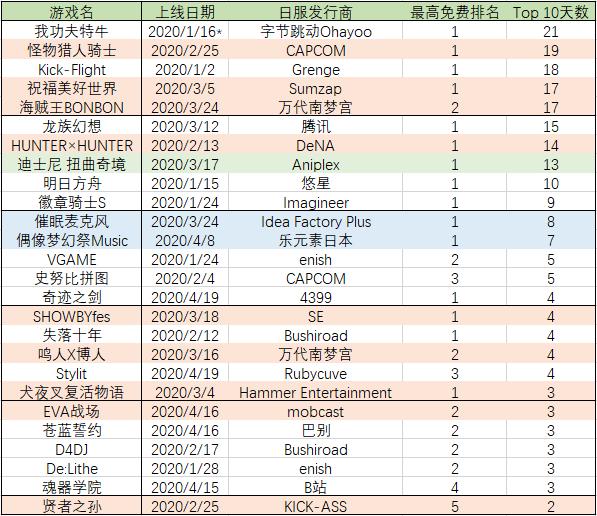 2020十大畅销手游,中国前10手游排名