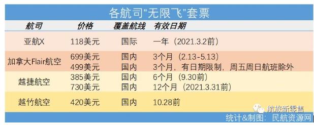 疫情危机下，如何洞悉旅客的航空出行需求？