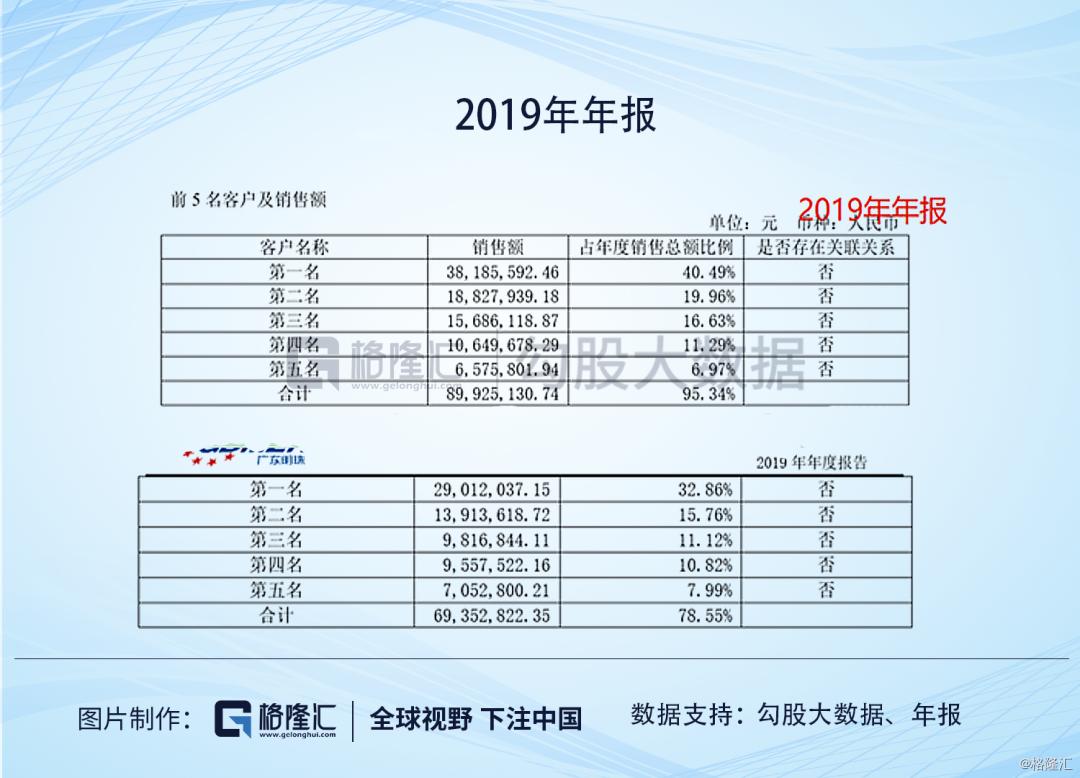 ​广东明珠|人均年薪1万，值得质疑的业务和一群神秘人的游戏