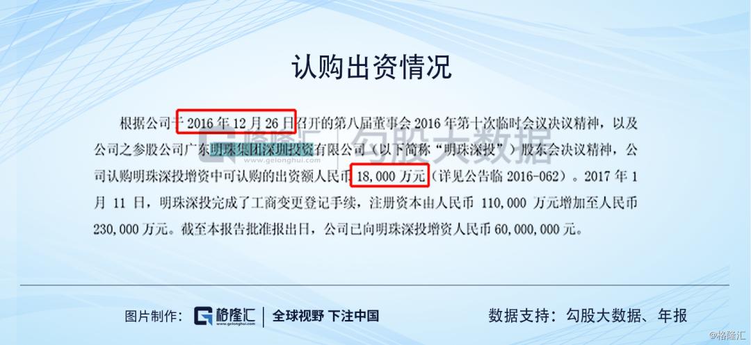 ​广东明珠|人均年薪1万，值得质疑的业务和一群神秘人的游戏