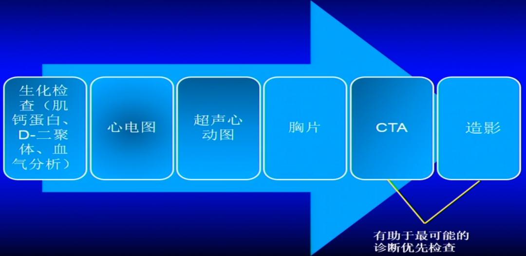 胸痛的诊断与鉴别诊断心得,急性胸痛的诊断思路和方法