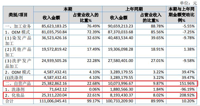 化妆品代加工企业创美,化妆品代加工小型工厂