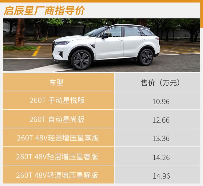 想要性价比,想要性价比高颜值高燃油车